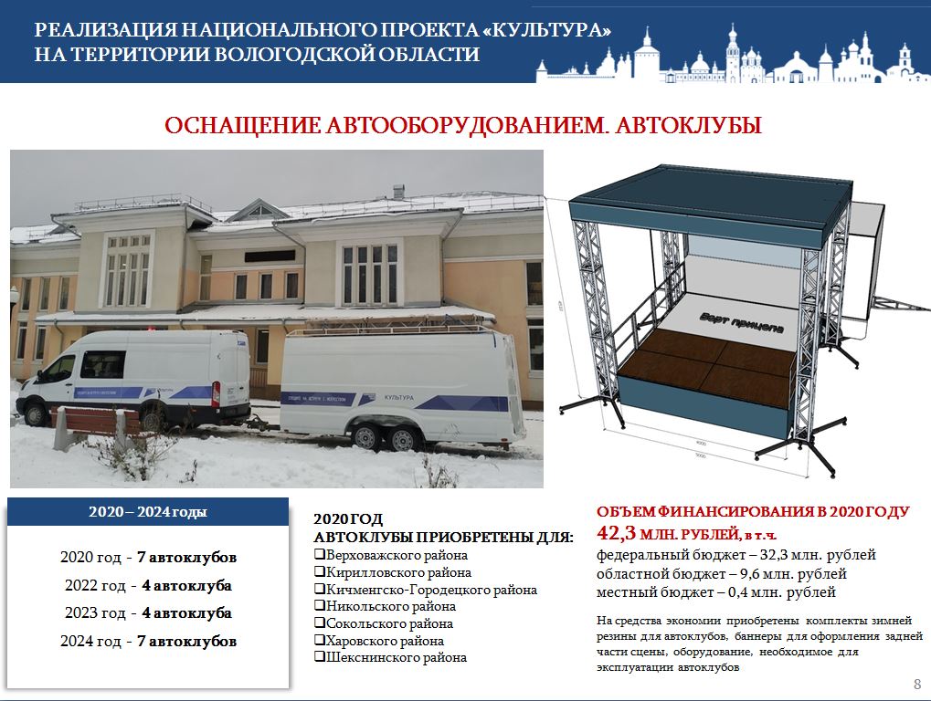 На выездном заседании коллегии Департамента культуры в Великом Устюге подвели предварительные итоги уходящего года